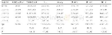 《表5 2014-2018年不同年龄段无偿献血者血液检测不合格结果比较[n(%)]》