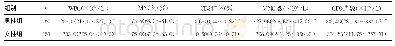 《表2 男性组和女性组造血干细胞供者采集物情况比较[M(P25～P75)]》
