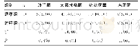 表1 两组患儿病原菌分布情况比较[n(%)]