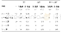 《表2 不同年龄段患儿RV和AdV的检测结果》