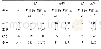 表3 不同季节患儿RV和AdV的检测结果