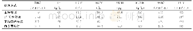 《表1 不同处理方法获得结果比较》