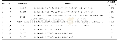 表3 8例患者UL97基因突变分析