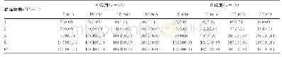 表1 HBsAg标准物质乙肝试纸条检测情况[n(%)]