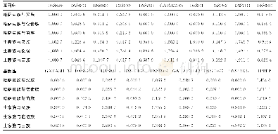 《表4 不同人群间X-STR基因座的等位基因频率分布差异检验结果P值》