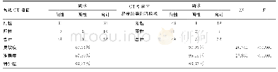 表1 两种检查方法诊断结果比较（n=52)