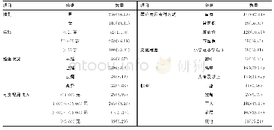 表1 临床检验患者一般资料分析[n=420,n(%)]