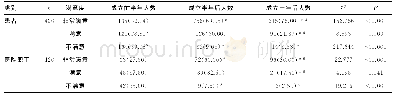 表2 区域临床检验中心成立后人群满意度调查[n(%)]