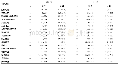 《表6 2017-2018年医院内感染病例检出鲍曼不动杆菌耐药情况[n(%)]》