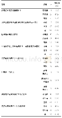 表2 医护人员对男护士的态度构成比