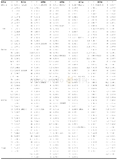 表1 湖北土家族人群24个常染色体STR基因座和1个Y-indel的等位基因频率分布