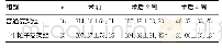 表1 两组患者术前及术后TBIL的比较（μmol/L,x±s)