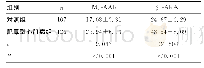 表2 两组血清中M2-AAb、β1-ARAb水平比较（ng/mL,)