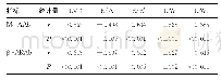 表4 肥厚型心肌病患者血清中M2-AAb、β1-ARAb水平与左心功能指标的相关性