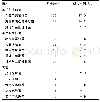 表1 伤口分泌物标本主要病原菌的分布情况（n=214)