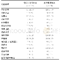 表3 伤口分泌物、关节腔液标本检出金黄色葡萄球菌的耐药情况[n(%)]