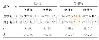 表4 两组治疗前后血清炎性因子比较（ng/L,)