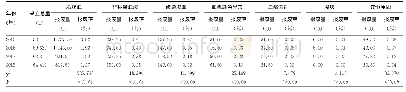 表2 2015-2018年非检测因素血液报废原因分析