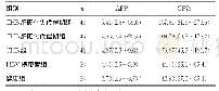 《表1 各组血清AFP、GP73检测结果比较[M(P25～P75),ng/mL]》