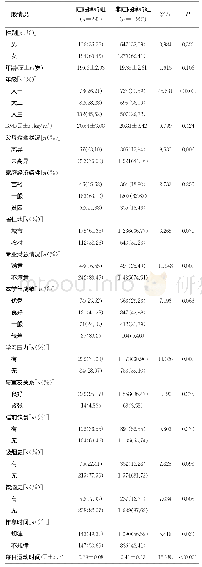 表1 不同睡眠质量高校学生的一般情况比较