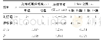 表1 2组患者一般临床资料比较
