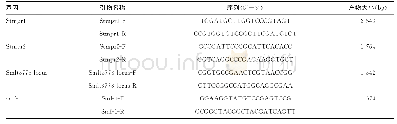 表1 毒力基因引物序列表