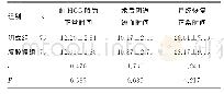 表3 两组患者术后随访比较（±s,d)