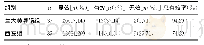 《表2 两组患者总有效率比较》