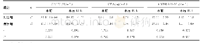 表1 两组患者不同时间肿瘤标志物水平比较（±s)