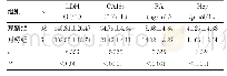 表1 观察组、对照组LDH、CA153、FA、Hcy水平比较（±s)