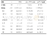 表1 各组血清ANA，抗ENA抗体、抗ds-DNA抗体水平比较[n(%)]