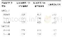 《表1 重庆市脊灰实验室各型别LQC期望滴度值及可接受波动范围（logCCID50/0.1mL)》