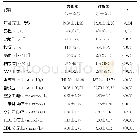 表1 病例组和对照组的一般资料对比