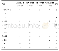 表2 不同证型组核苷酸突变数量统计（n)