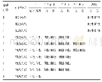 表4 10例初治或复治失败患者新型抗酸杆菌集菌法和液基夹层杯法检出比较