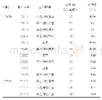 表3 2016-2019年涂片革兰染色镜检结果