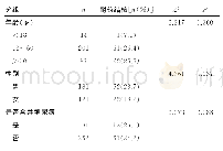 表1 不同性别、年龄段及合并糖尿病情况的肺结核患者发生耐药的情况