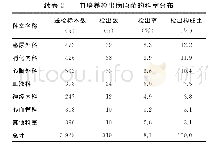 表2 血培养检出病原菌的科室分布