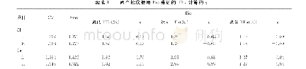 表1 两个批次使用Bio来源的TEa计算的σ