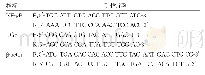 表1 PCR引物序列：GSK-3β抑制剂对糖尿病肾病大鼠肾组织病理、NF-κB及TGF-β1的影响