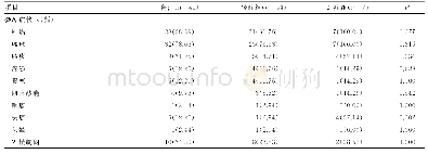 表2 新型冠状病毒肺炎患者临床特点[n(%)]