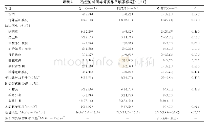 表2 新型冠状病毒肺炎患者临床特点[n(%)]