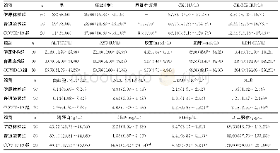 表1 各研究组一般临床资料比较[n（%）或M(P25～P75)]