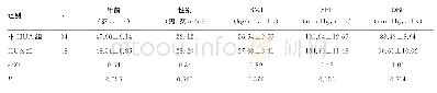 表1 HUA组与非HUA组患者临床指标的比较