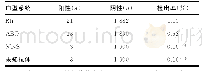 表1 红细胞抗体鉴定结果（n=1 903)