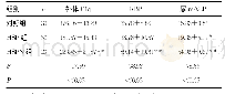 表1 3组受试者血清补体C1q、RBP及尿mALB水平比较（±s,mg/L)