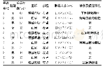 表1 11例CCSK患儿的临床资料