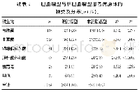 表2 胆脂瘤型与非胆脂瘤型患者病原体的种类及分布[n(%)]