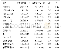 《表1 正常反应组、高反应组一般情况、卵巢基质动脉血流、AMH等情况比较》