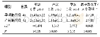 《表1 两组孕妇一般资料比较》